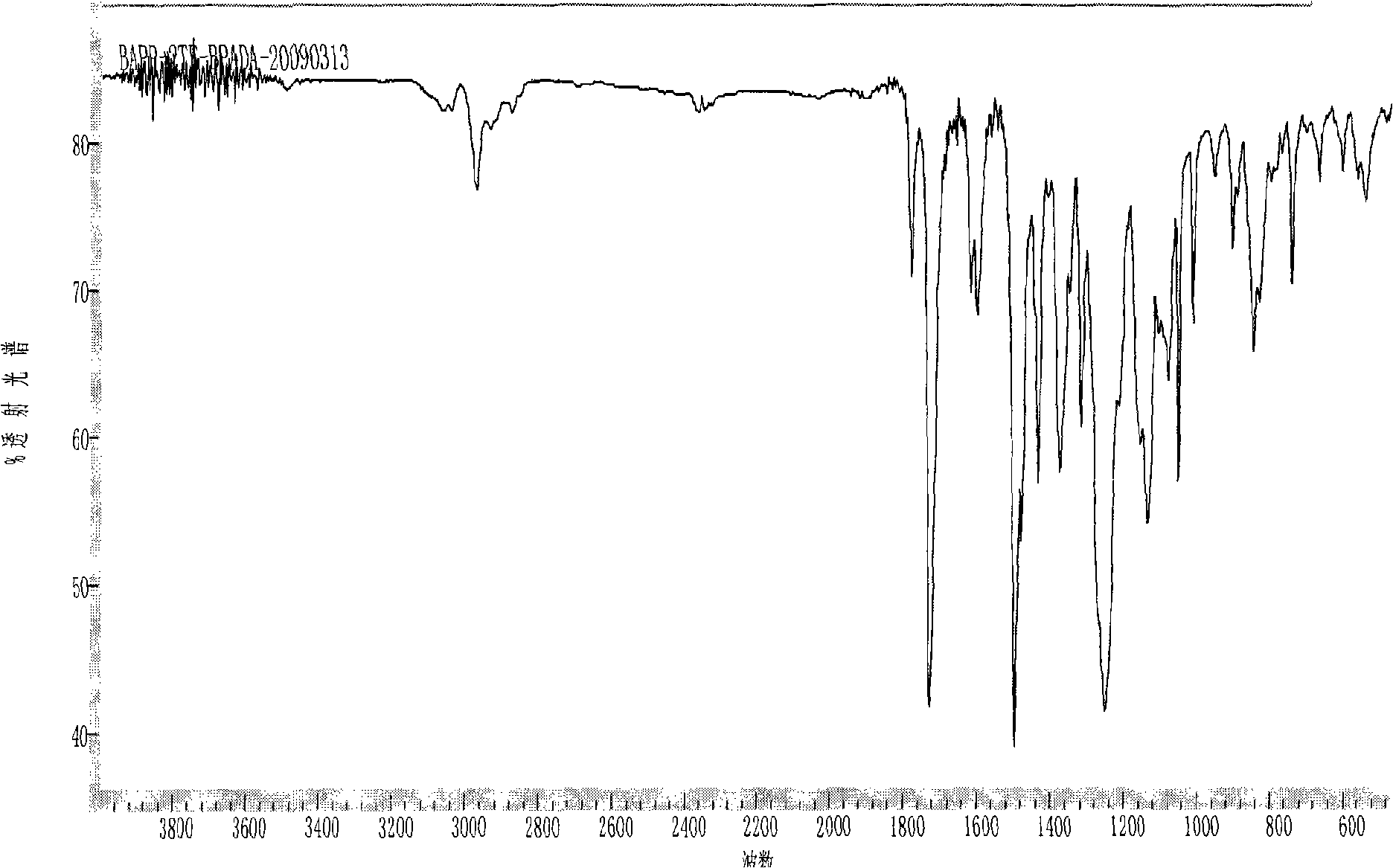 Thermoplastic fluorine-containing fully aromatic polyimide powder and preparation method thereof