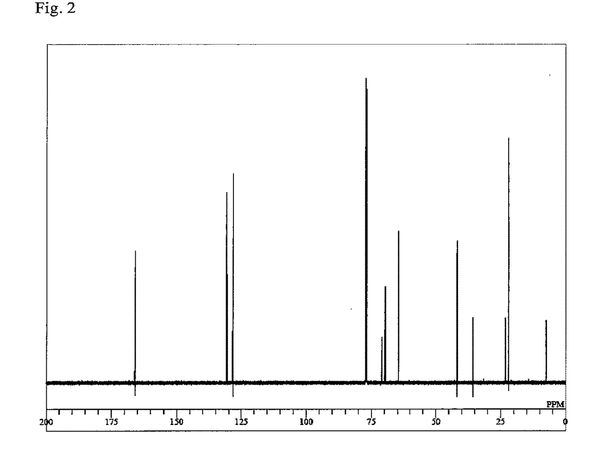 Triacrylate compounds and methods for producing the same, and compositions