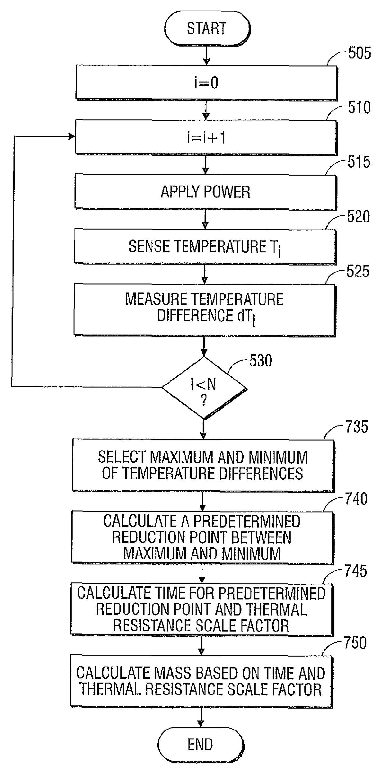 Systems and methods for estimating tissue parameters using surgical devices