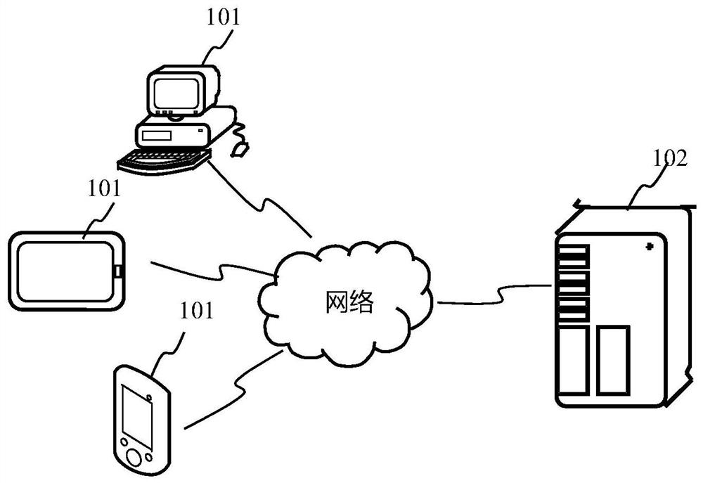 Voice signal processing method and device, equipment and storage medium