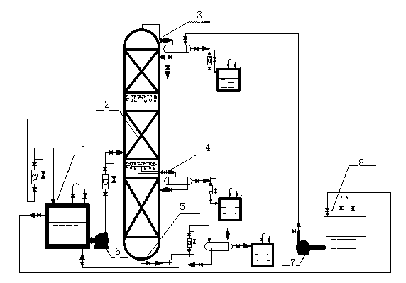 Method for rectification and separation of benzoic acid, benzaldehyde, and toluene by single tower sidestream