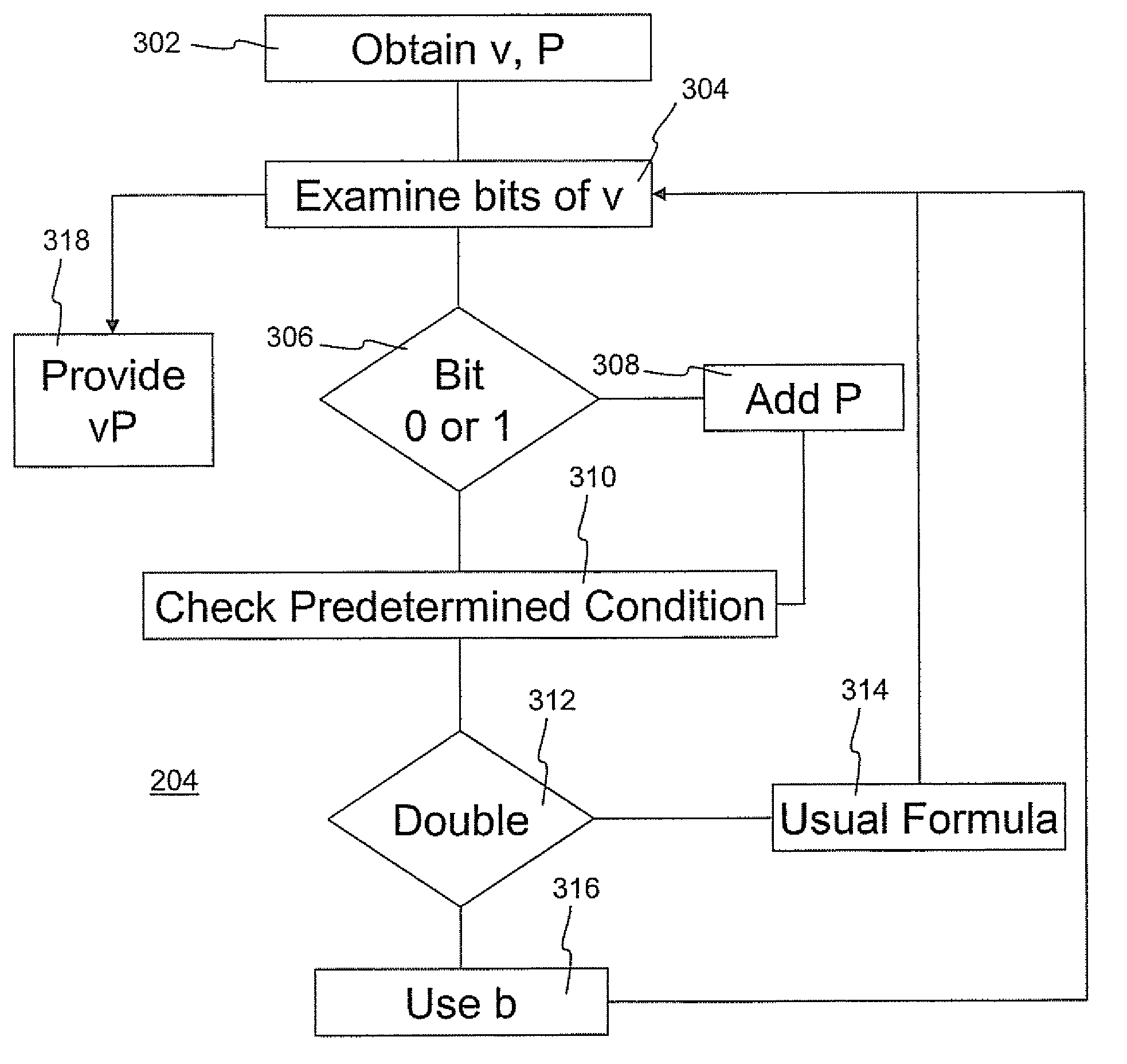 Method and apparatus for performing elliptic curve arithmetic