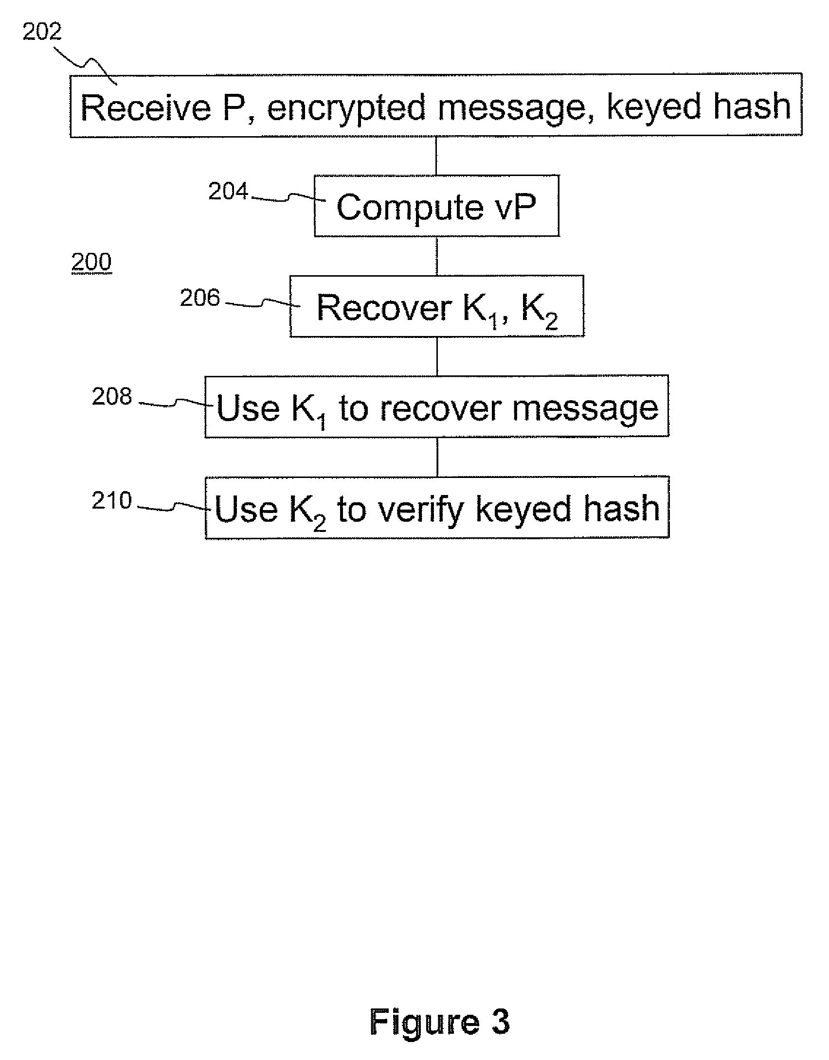 Method and apparatus for performing elliptic curve arithmetic