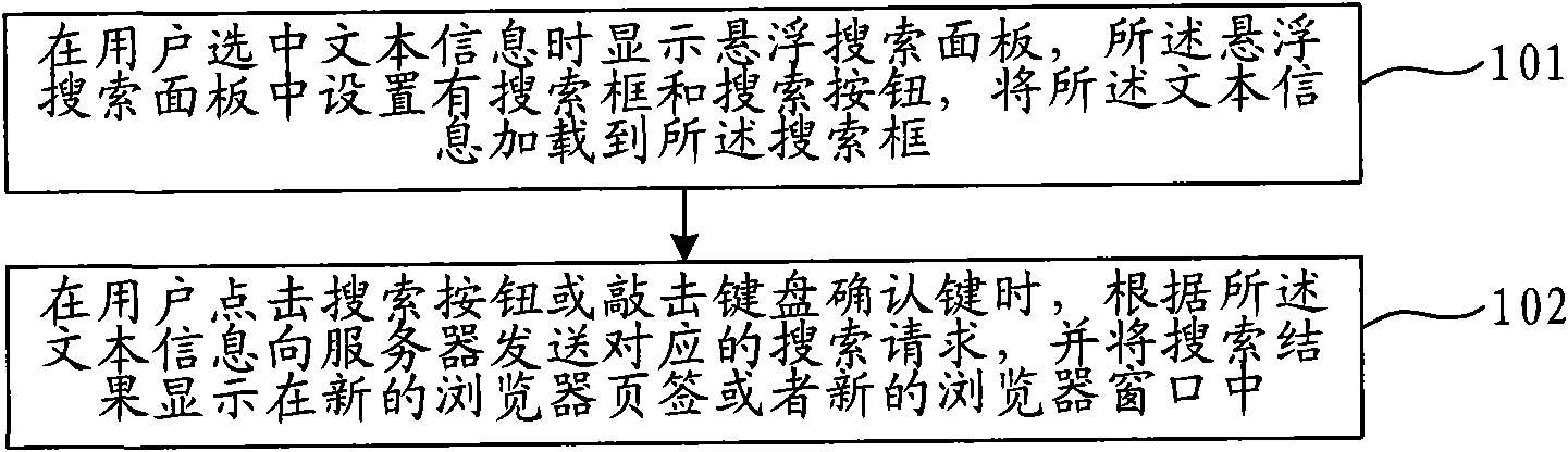 Information search method and device