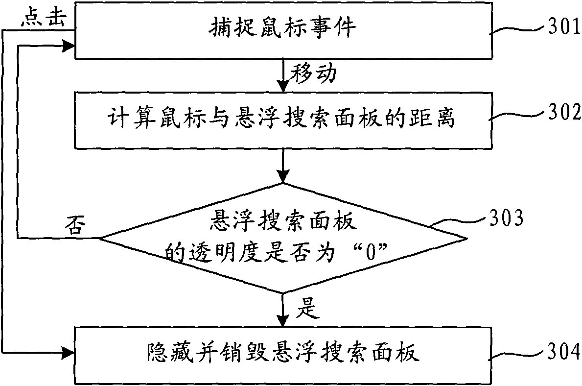 Information search method and device