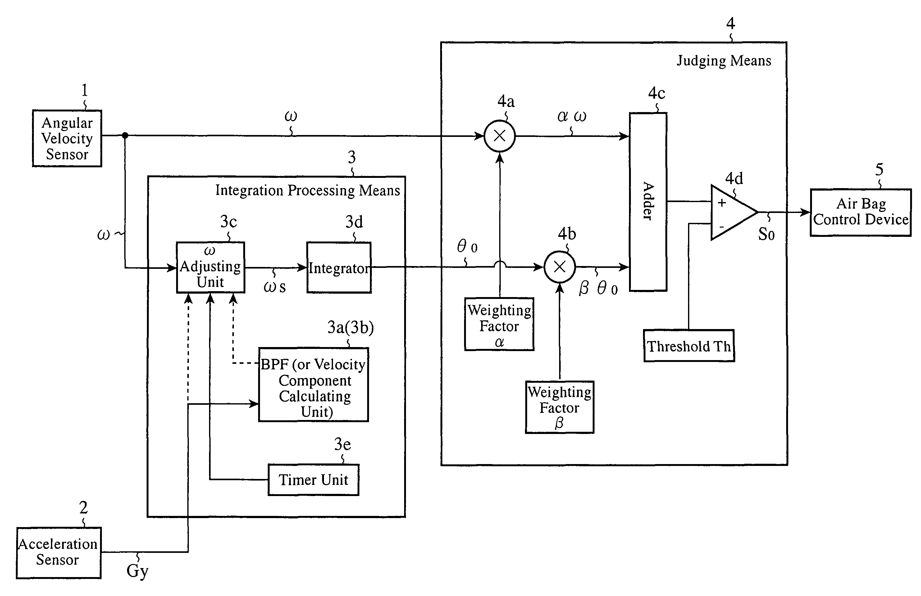 Rollover judging device