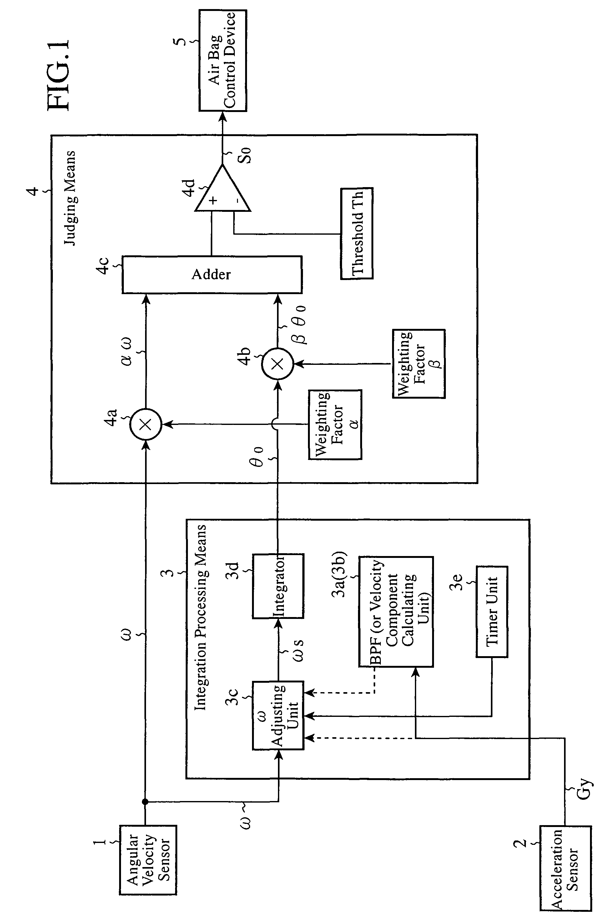 Rollover judging device