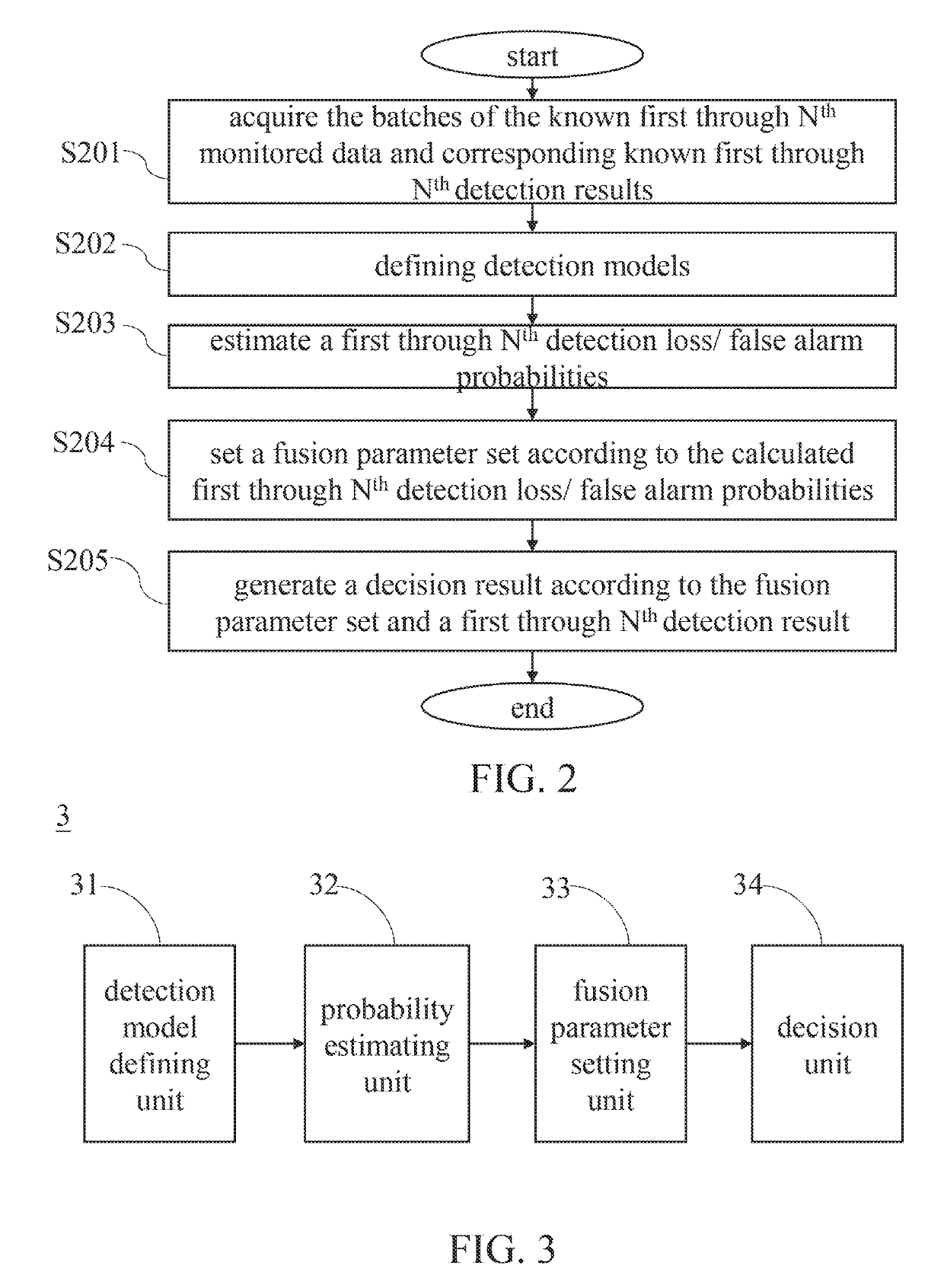 Data fusion based safety surveillance system and method