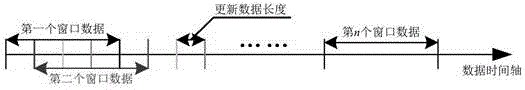 Method for designing brain-computer interface parameters and kinetic parameters of brain controlled vehicle based on human-vehicle-road model