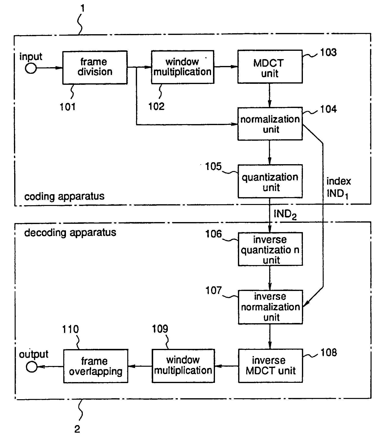 Multistage inverse quantization having the plurality of frequency bands