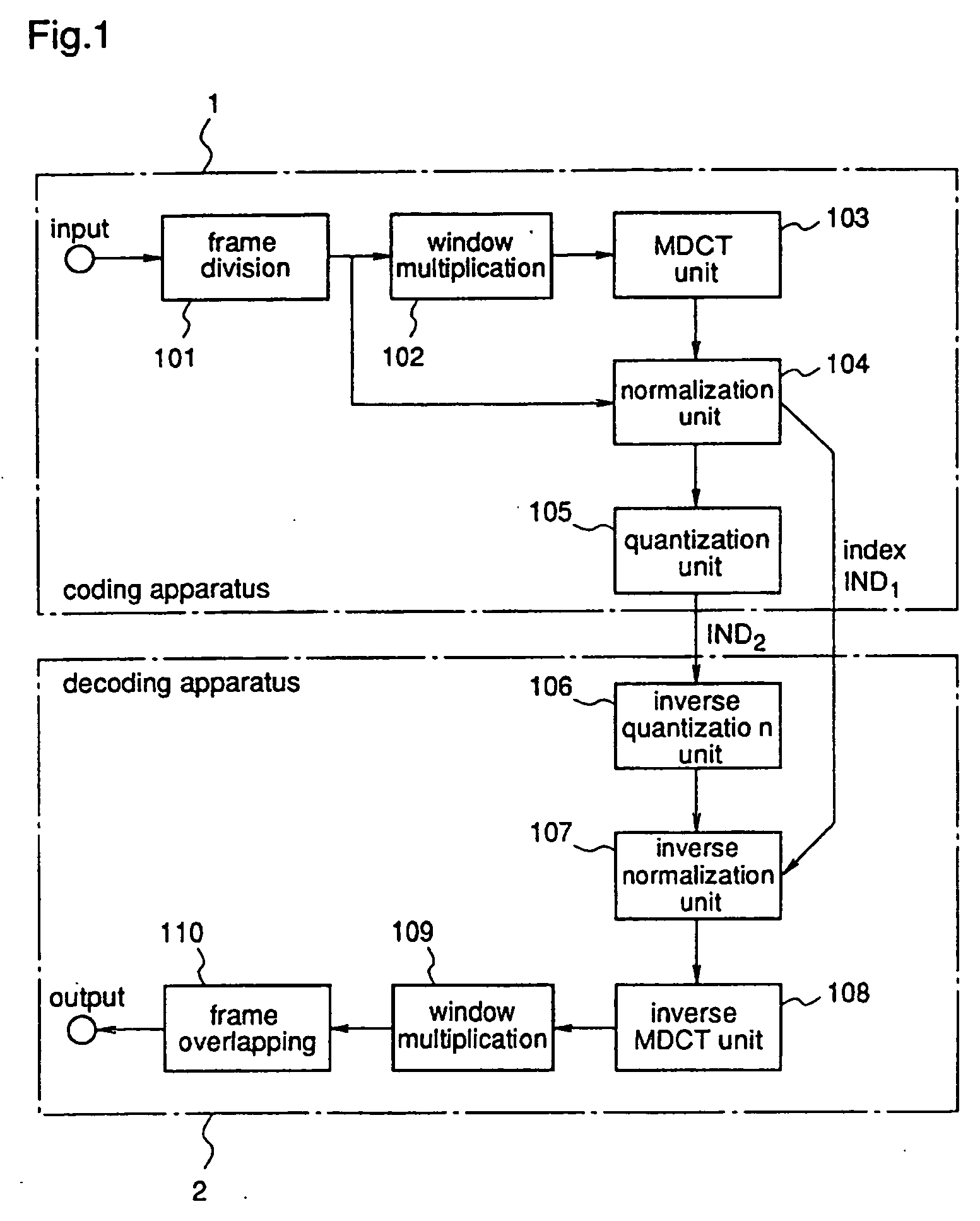 Multistage inverse quantization having the plurality of frequency bands