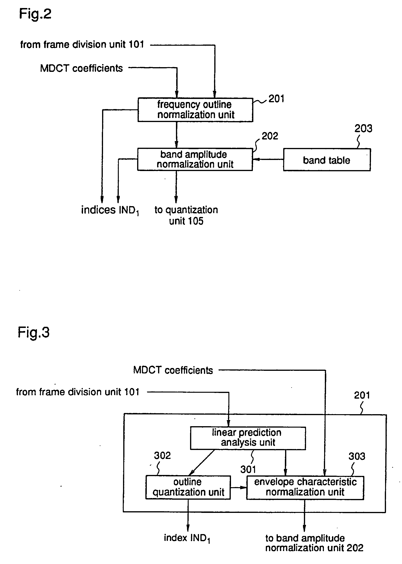 Multistage inverse quantization having the plurality of frequency bands