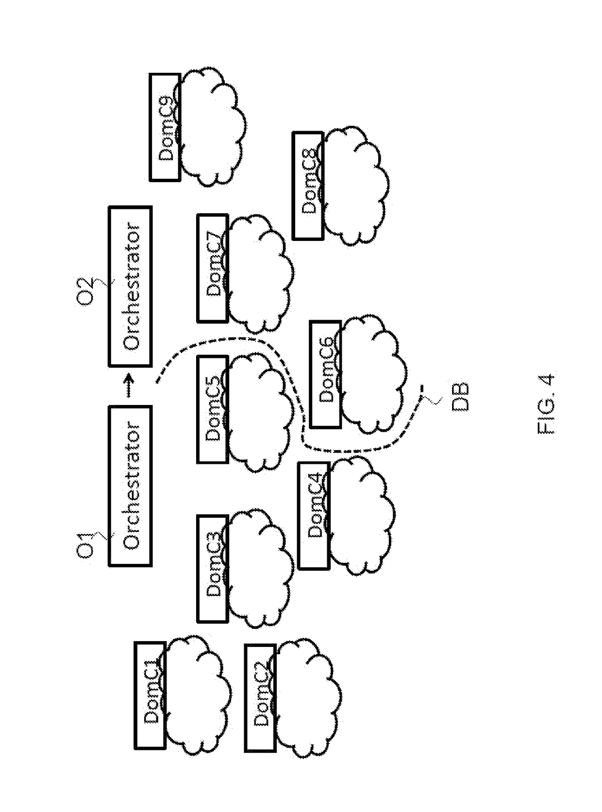 System and method for dynamic orchestration