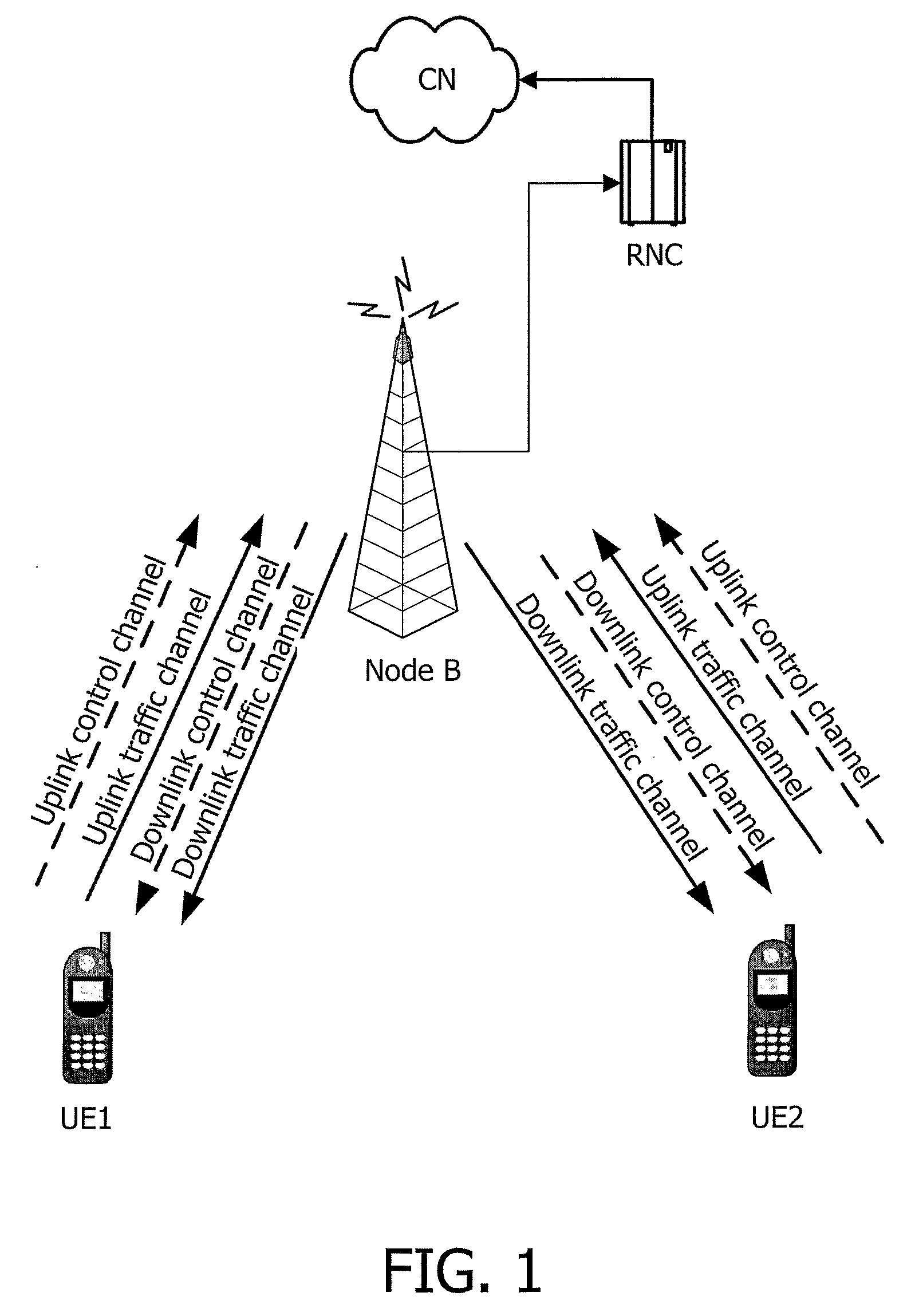 Method and Apparatus for Use in Off-Line P2p Communication