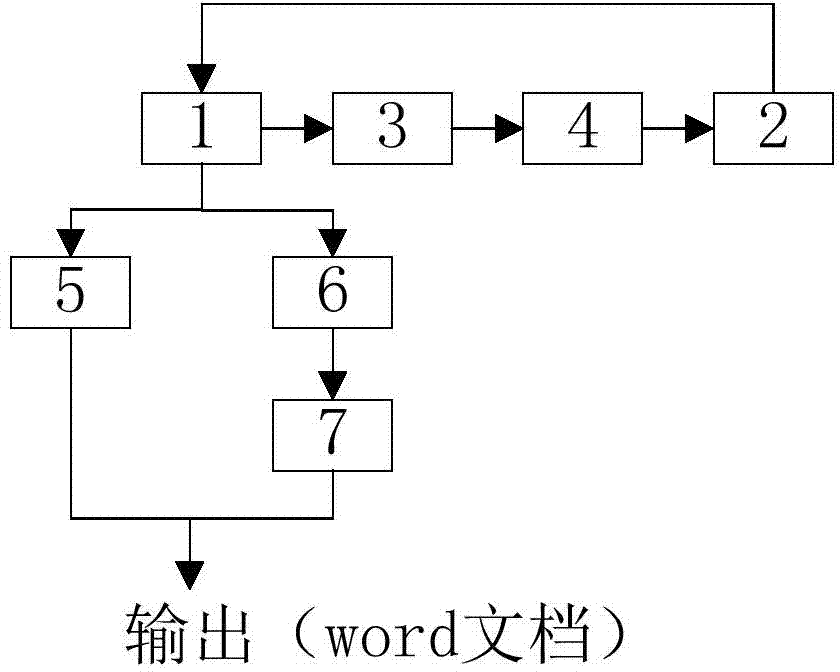 System and method for automatically generating and updating CAPP process size