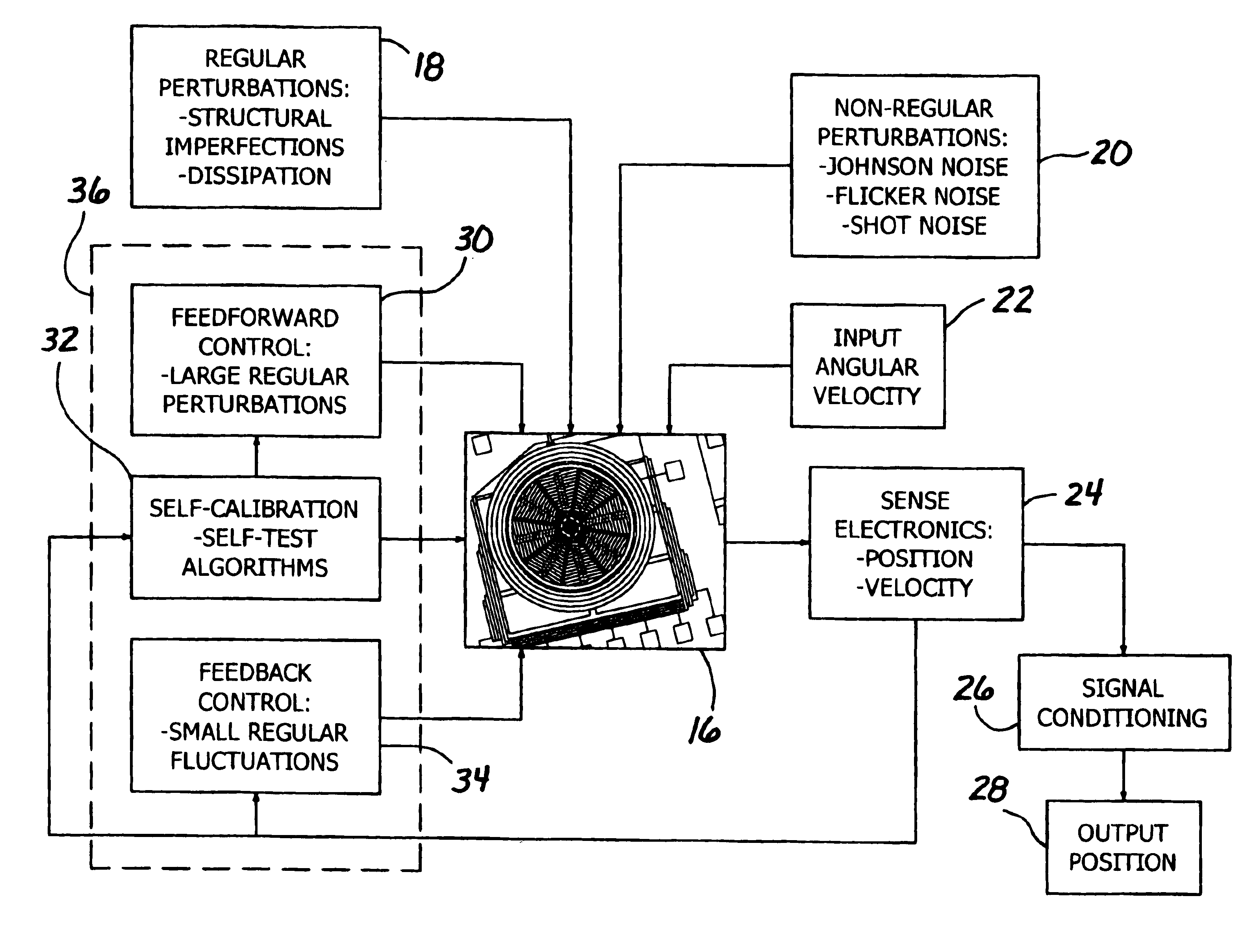 Multi stage control architecture for error suppression in micromachined gyroscopes