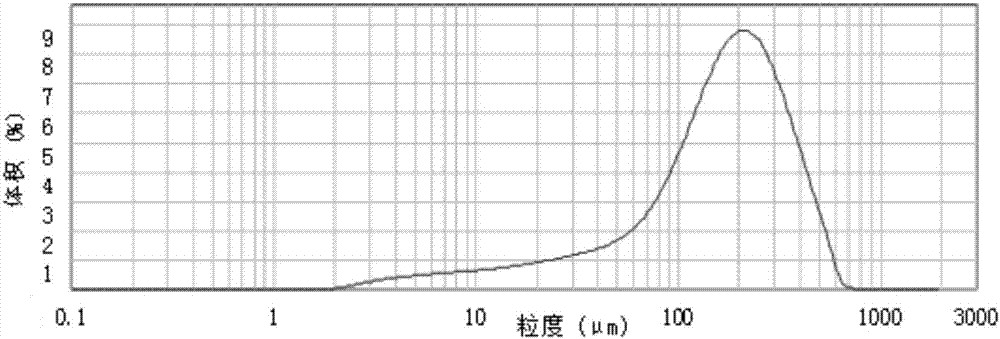 Preparation method for stigma croci ultramicro decoction piece