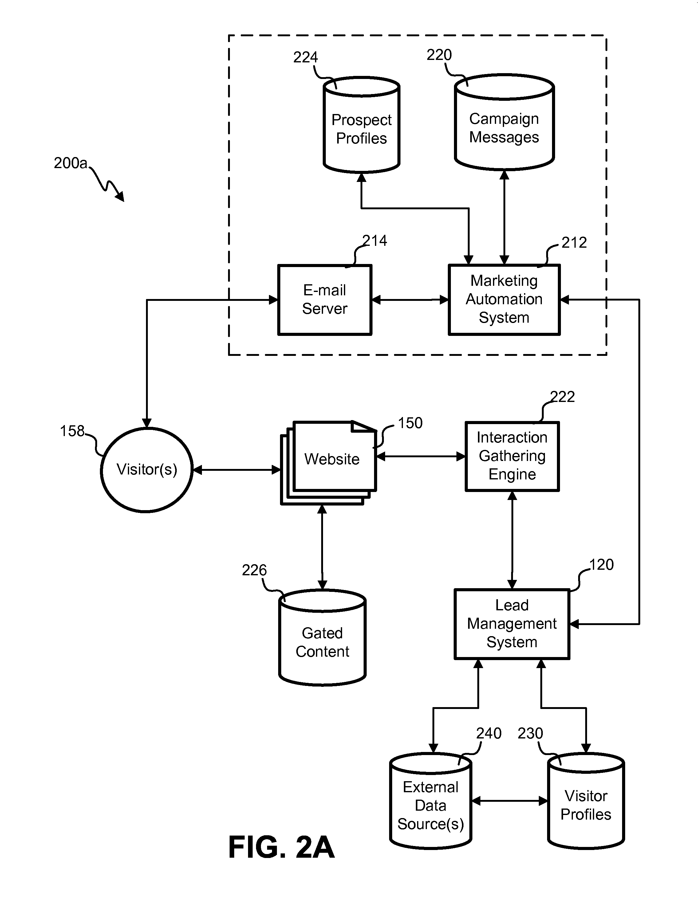 Progressive account states for aggregate website visitors