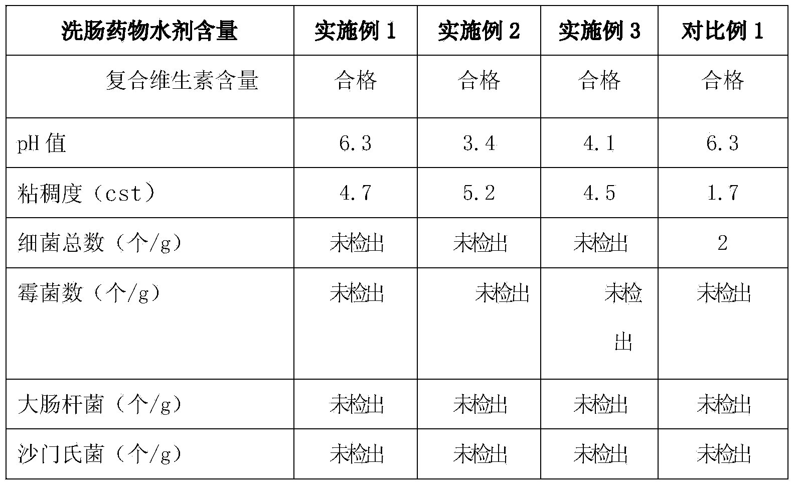 Process for manufacturing decavitamin nanoemulsion for livestock and poultry