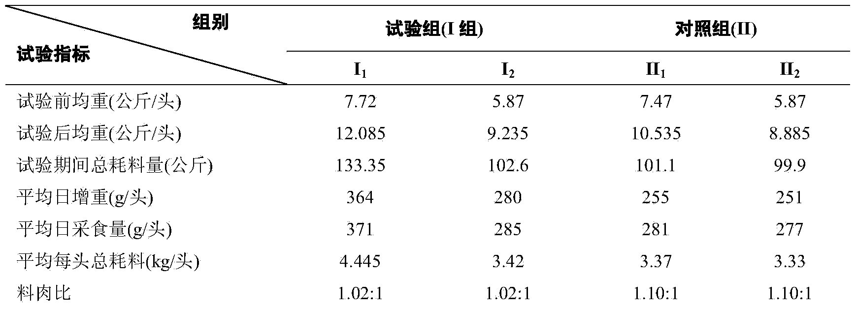 Process for manufacturing decavitamin nanoemulsion for livestock and poultry