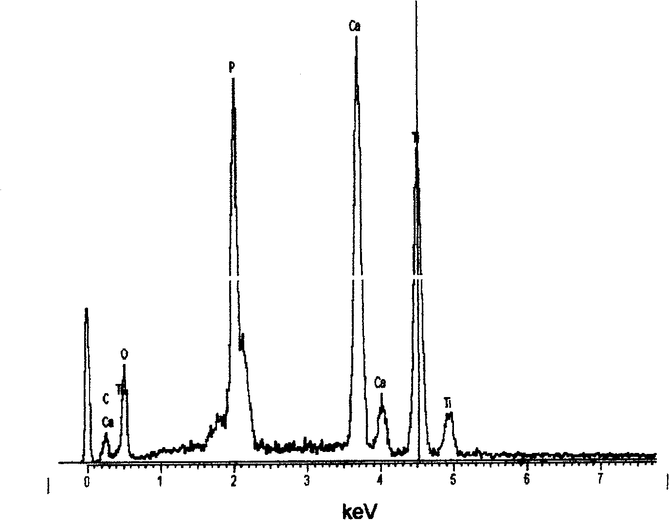 Preparation of composite film of nanometer ordered Ca-P compound and collagen