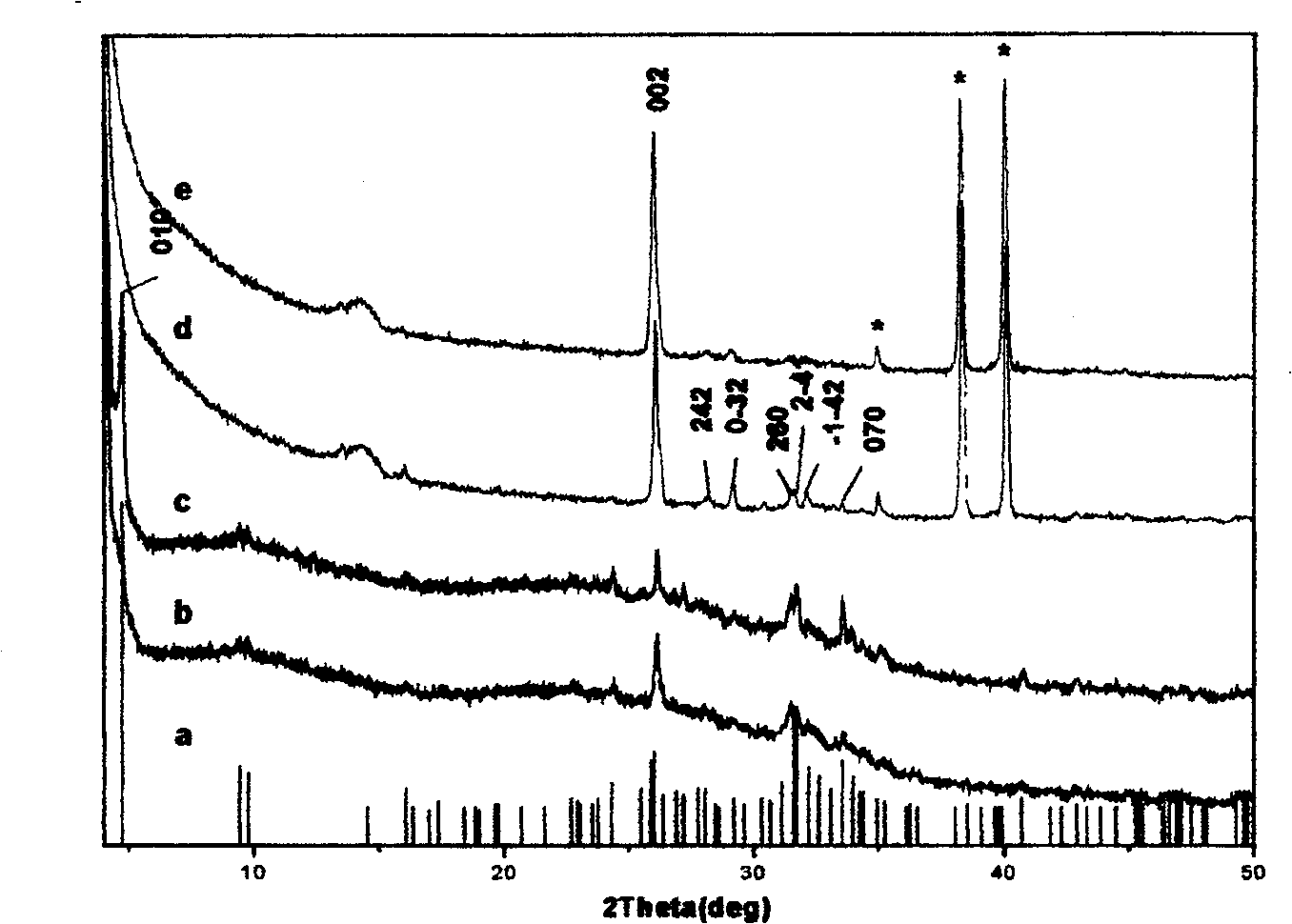 Preparation of composite film of nanometer ordered Ca-P compound and collagen