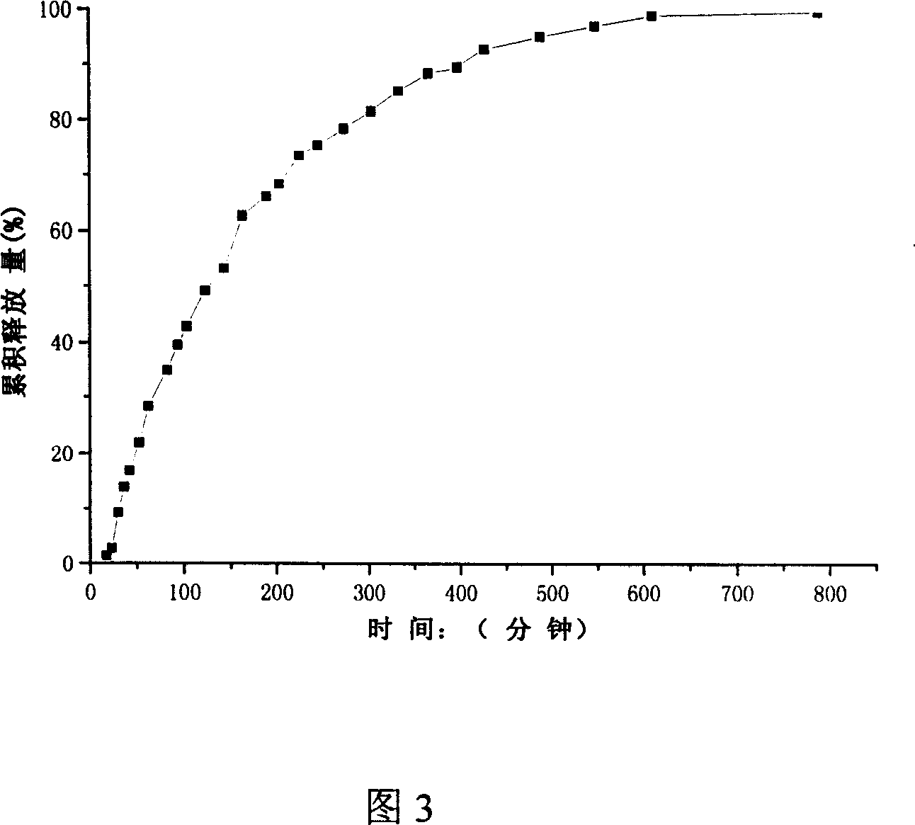 Antibacterial type blended electro spinning nanometer fiber membrane biological dressing and the preparing method thereof