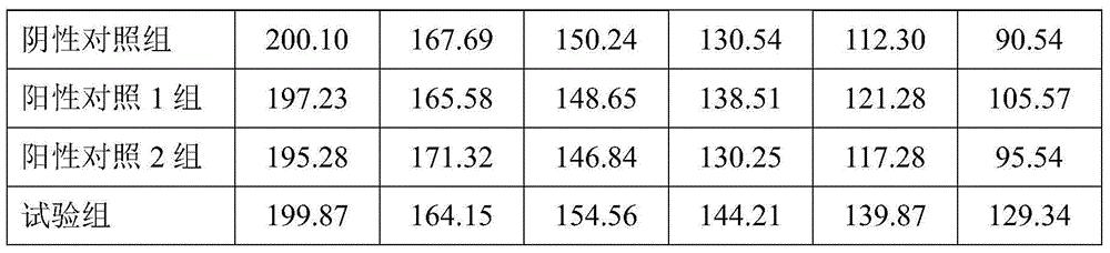 Antrodia camphorata and anethol trithione composition for treating liver cancer and preparation method of antrodia camphorata and anethol trithione composition