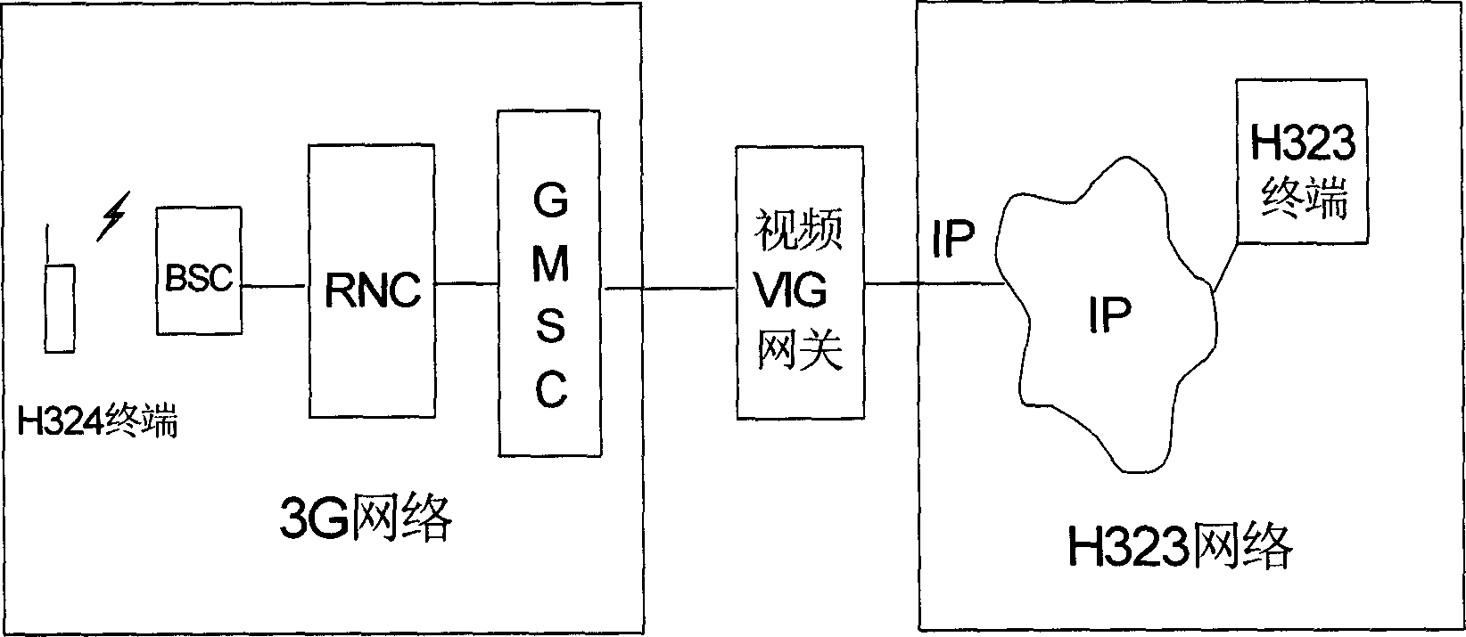 Method for converting coding of video image in conversion equipment