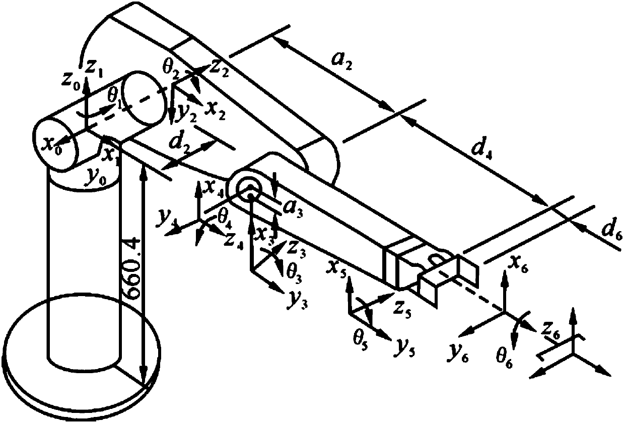 Industrial robot's fault diagnosing method