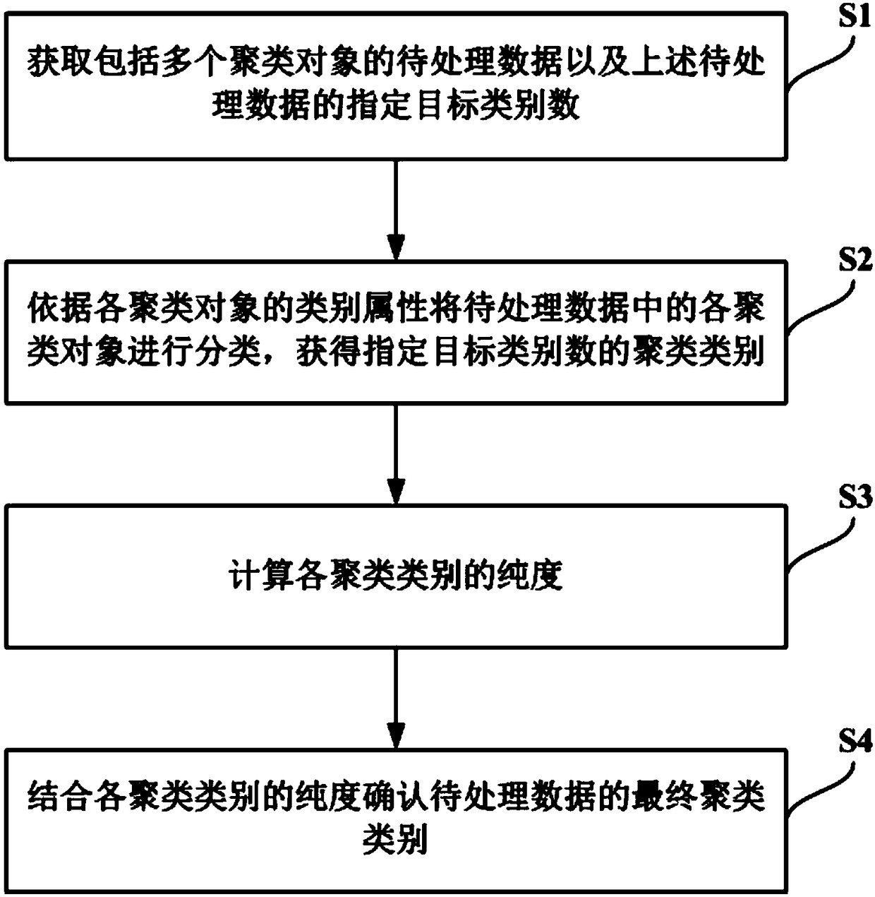 Audio labelling-processing method and device and computing device