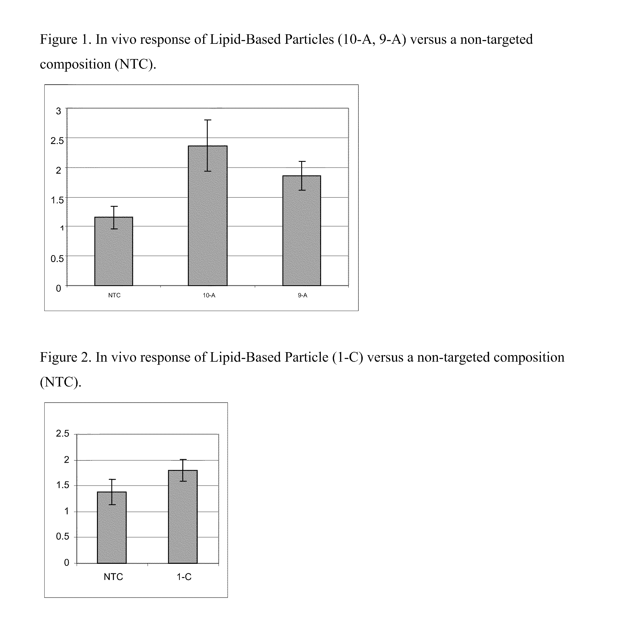 Cationic lipids and uses thereof