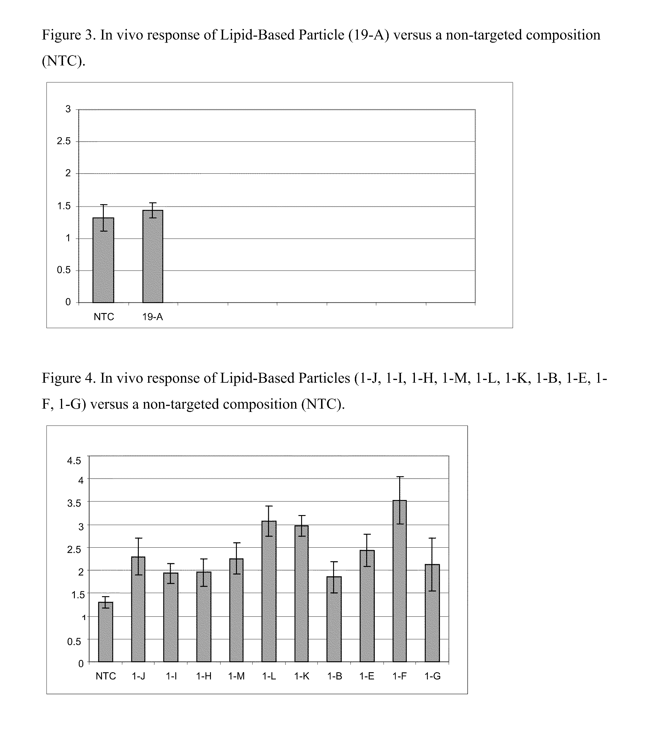 Cationic lipids and uses thereof