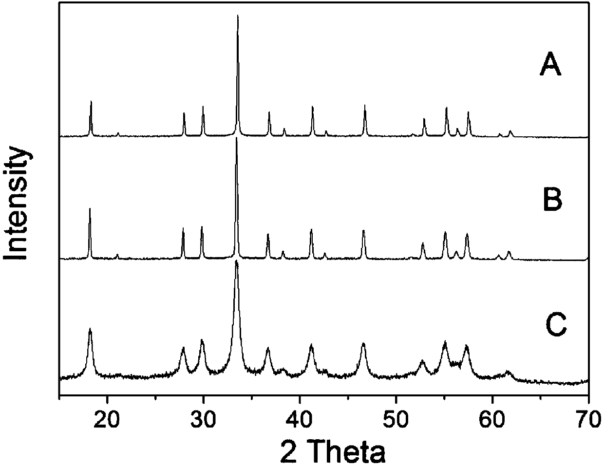 Preparation method of cerium-doped yttrium aluminum garnet spherical fluorescent powder