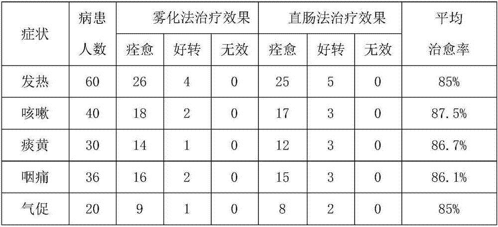 Honeysuckle flower and fructus forsythiae concentrated solution and preparation method and use method thereof