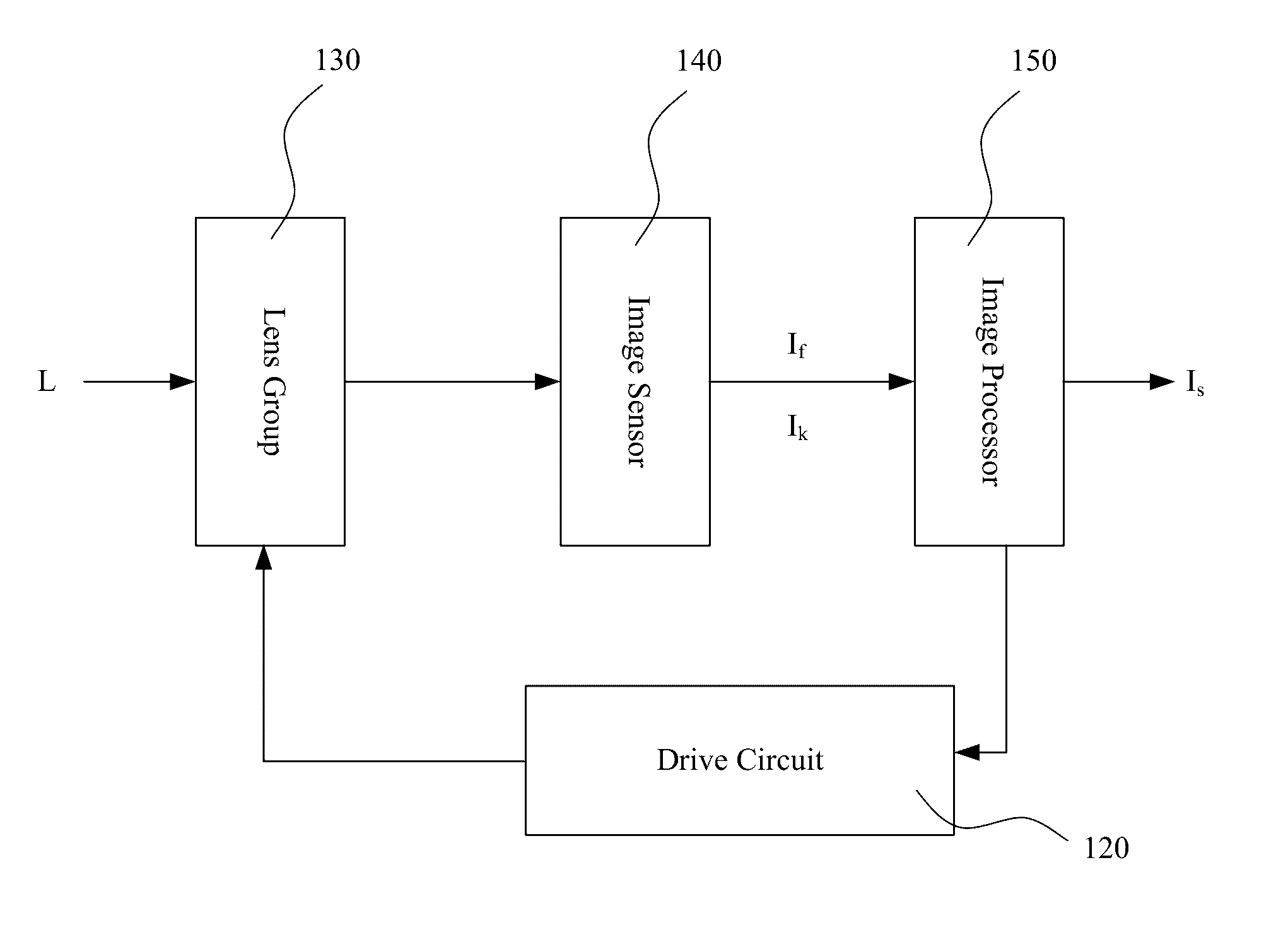 Apparatus and method for liquid crystal lens imaging