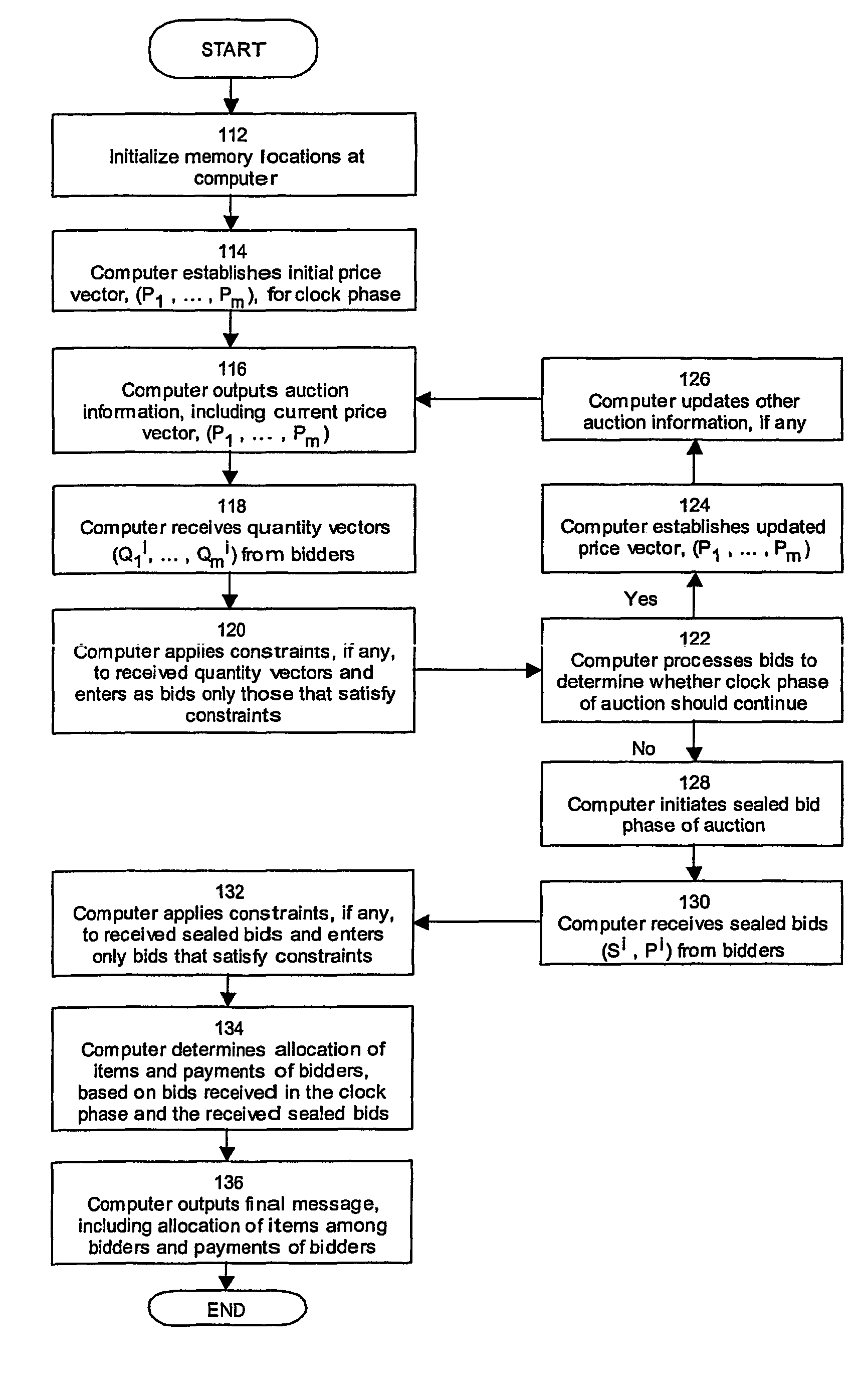 System and method for a hybrid clock and proxy auction