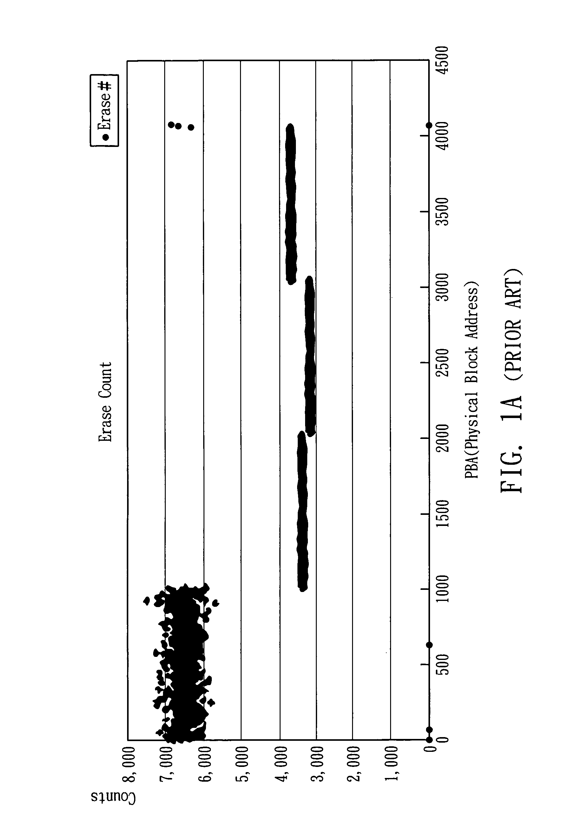 Method of wear leveling for non-volatile memory