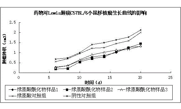 Chlorogenic acid acylate capable of improving bioavailability of chlorogenic acid and application thereof