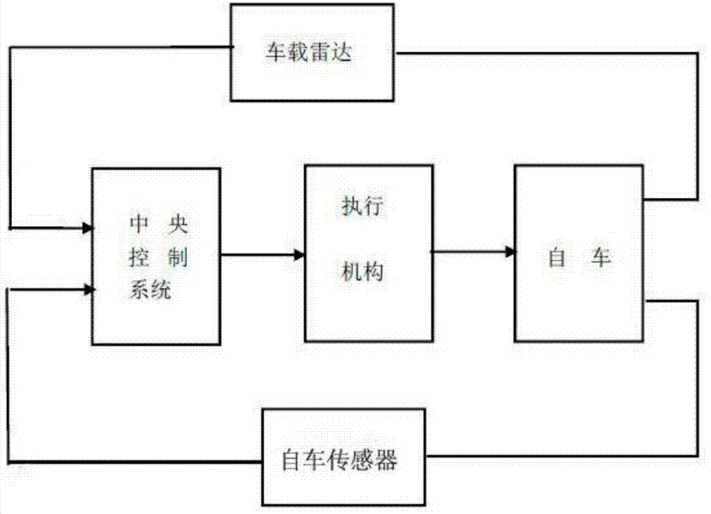 Active anticollision device of vehicle and calculating method of anticollision distance