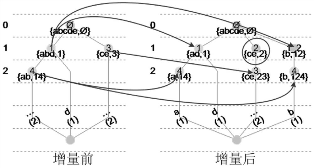 Dynamic concept learning and knowledge graph generation method based on partial sequence three-branch structure