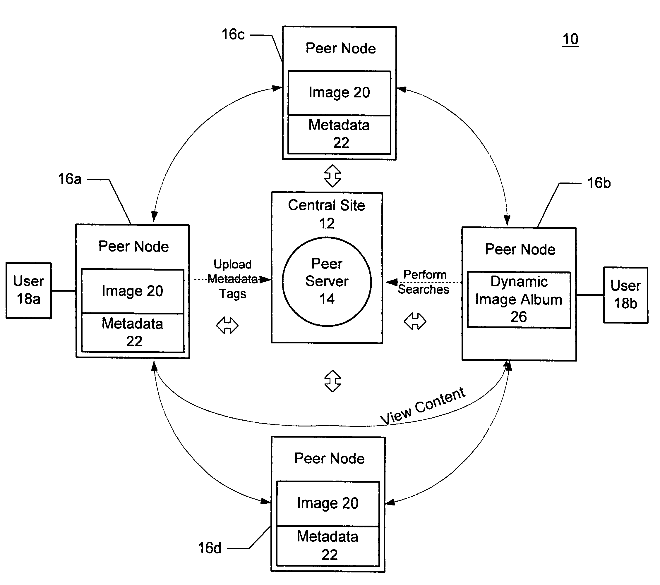 Network-based photosharing architecture