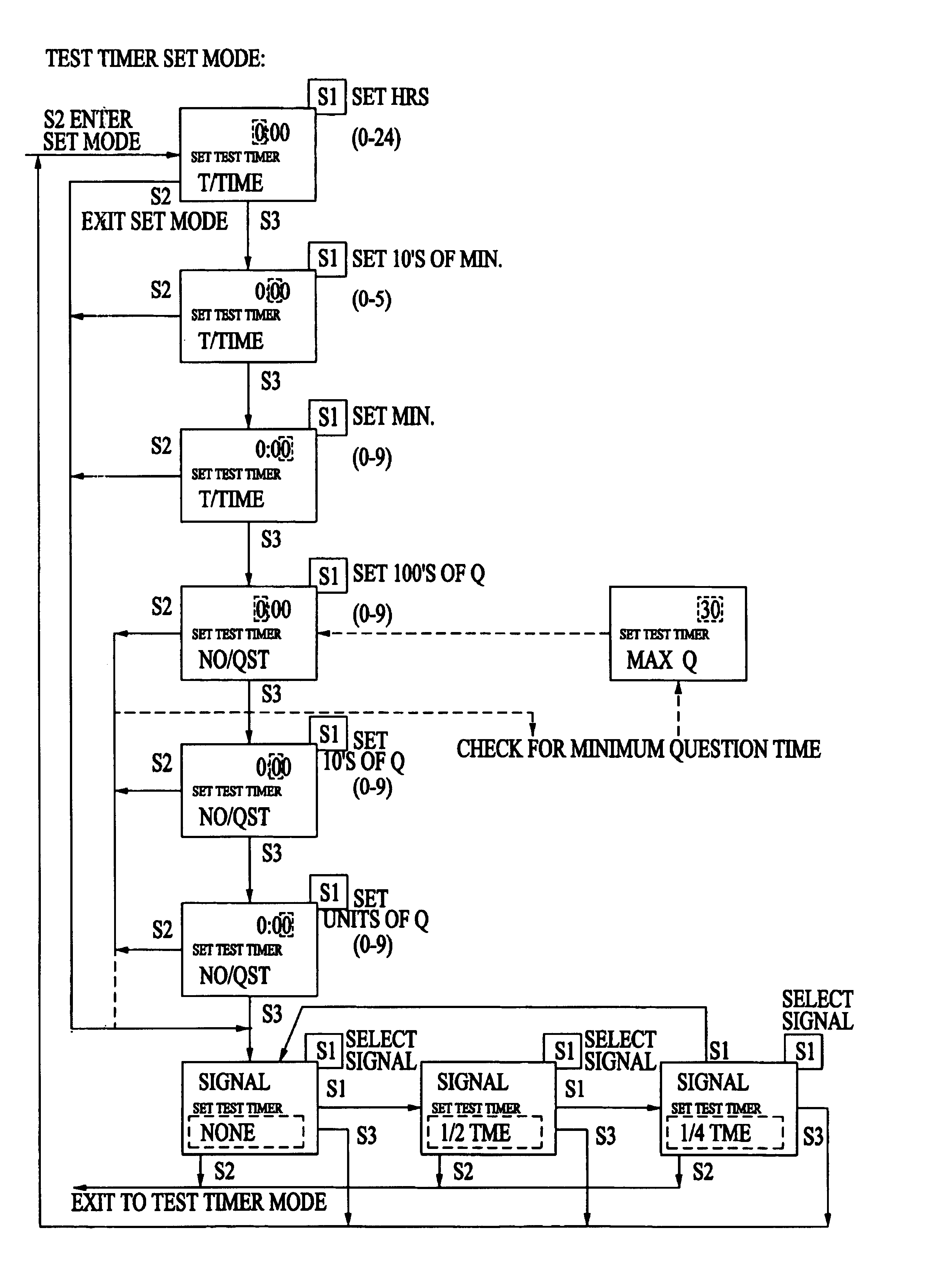 Test pacing wristwatch with vibration reminder