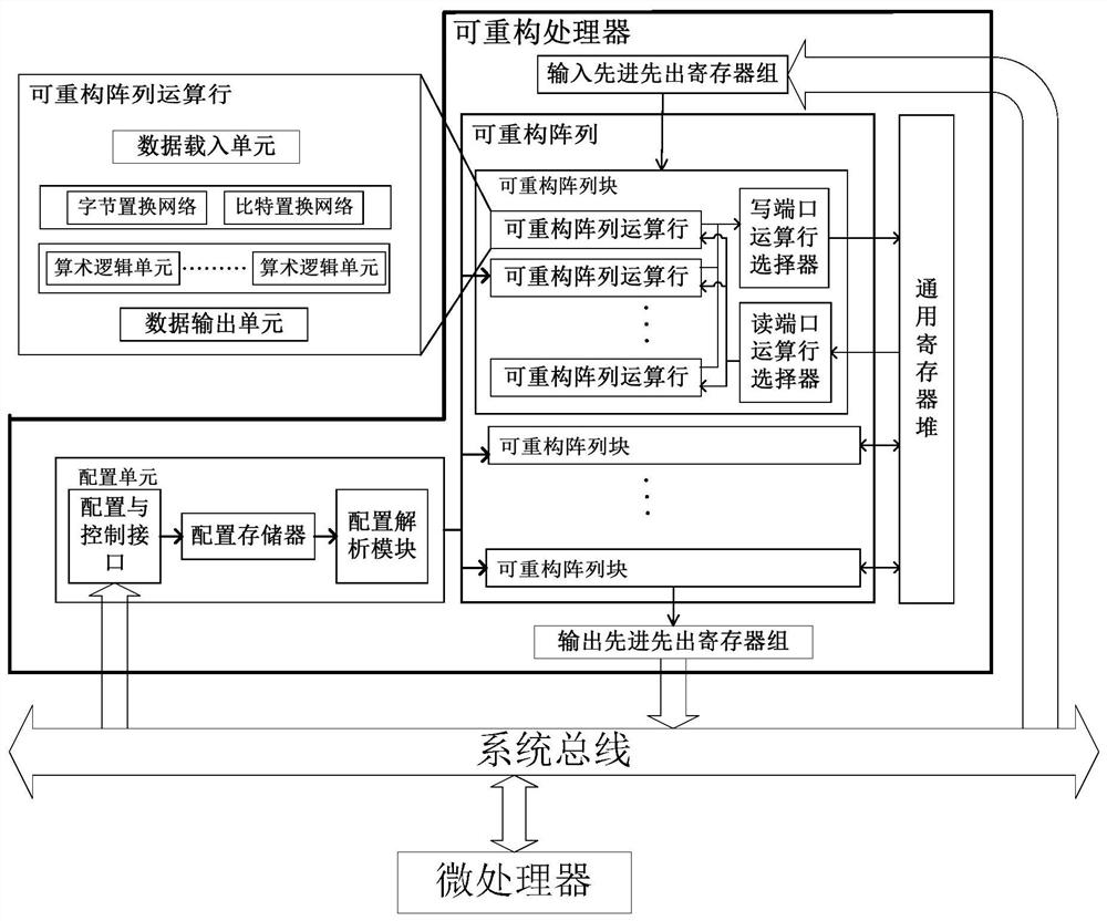 SM3 algorithm round iteration system and iteration method based on coarse-grained reconfigurable architecture