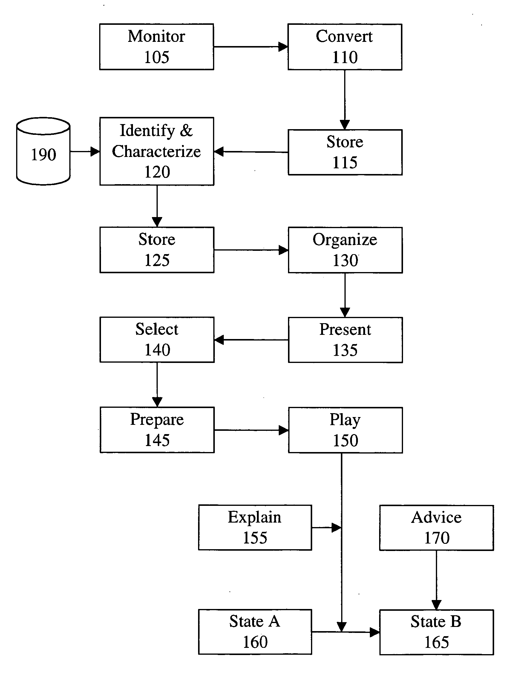 System and method for managing sleep disorders