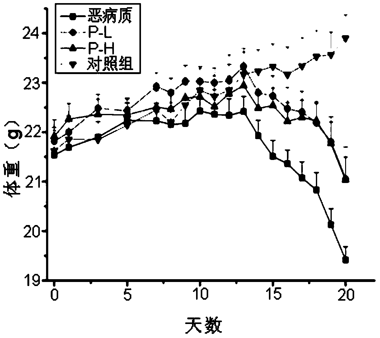 Sesquiterpene lactone compounds as well as preparation method and application thereof