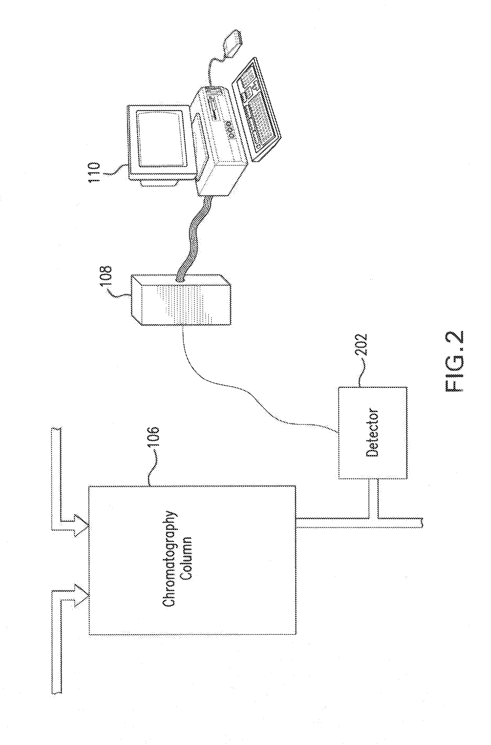 Automated System and Method for Monitoring Chromatography Column Performance, and Applications Thereof