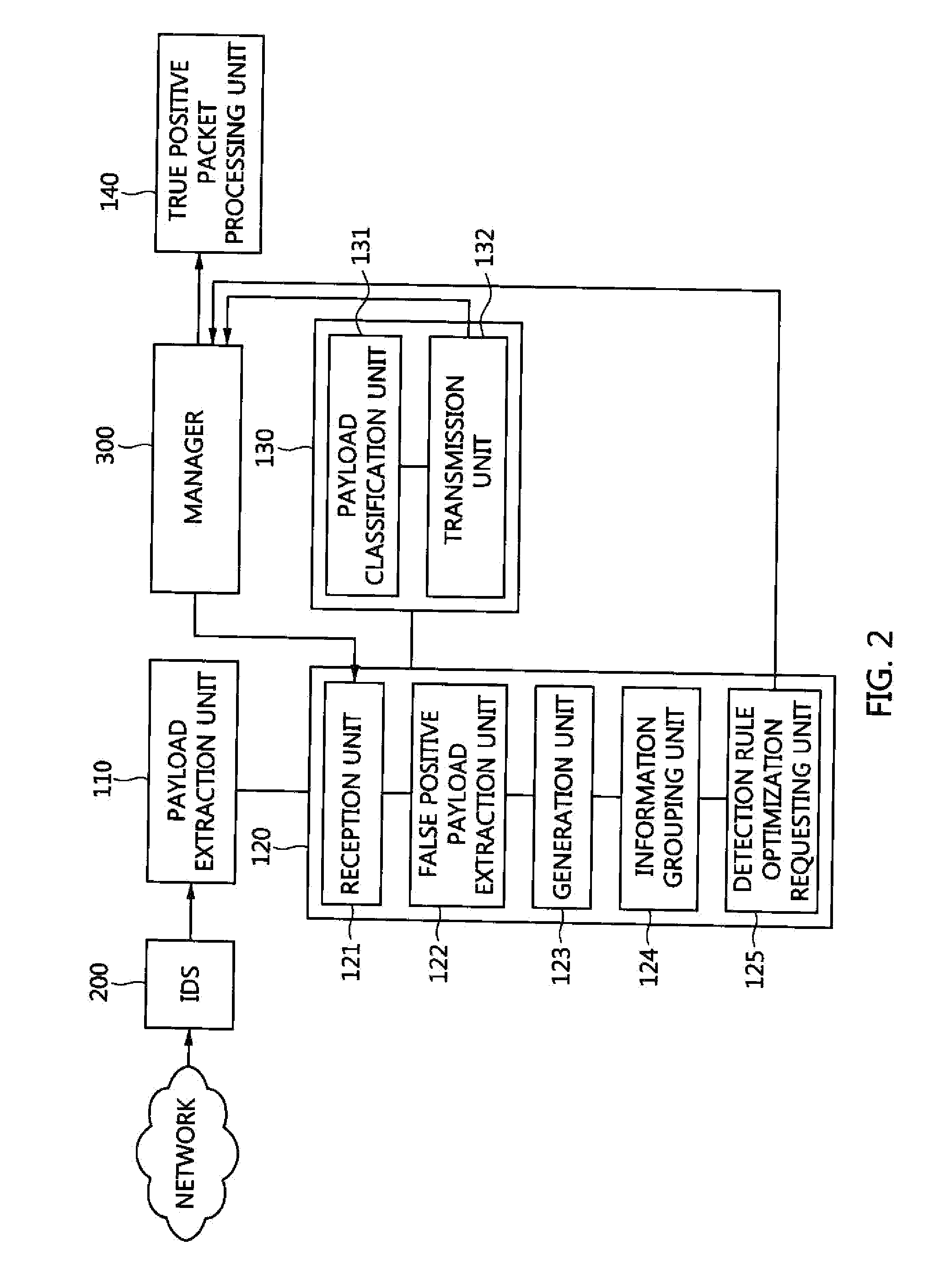 Intrusion detection system false positive detection apparatus and method