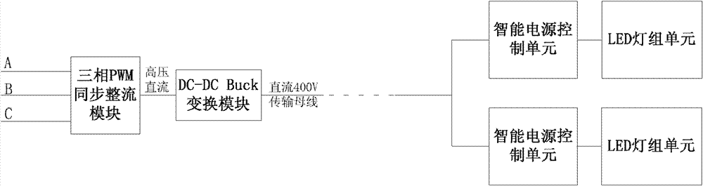 LED (Light Emitting Diode) illumination intelligent control system