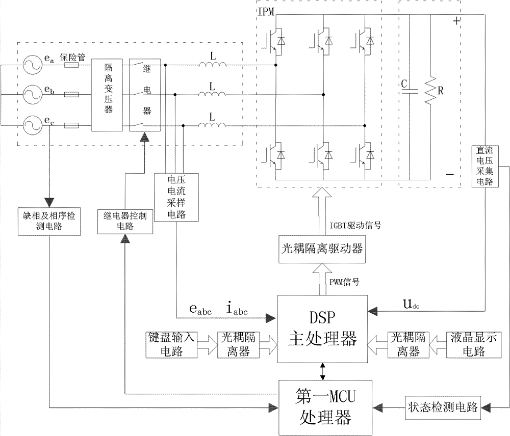 LED (Light Emitting Diode) illumination intelligent control system